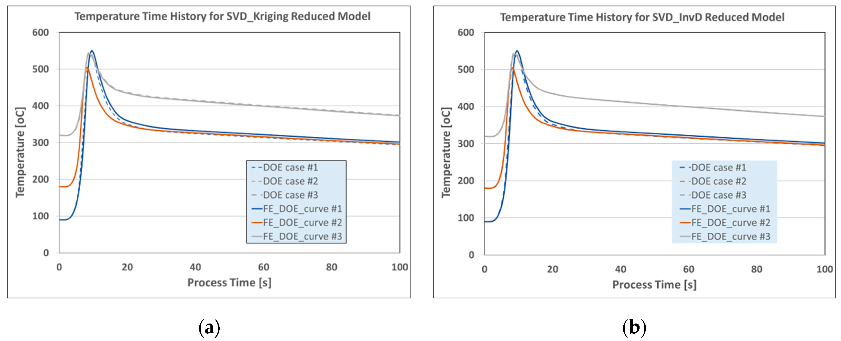Preprints 141518 g005