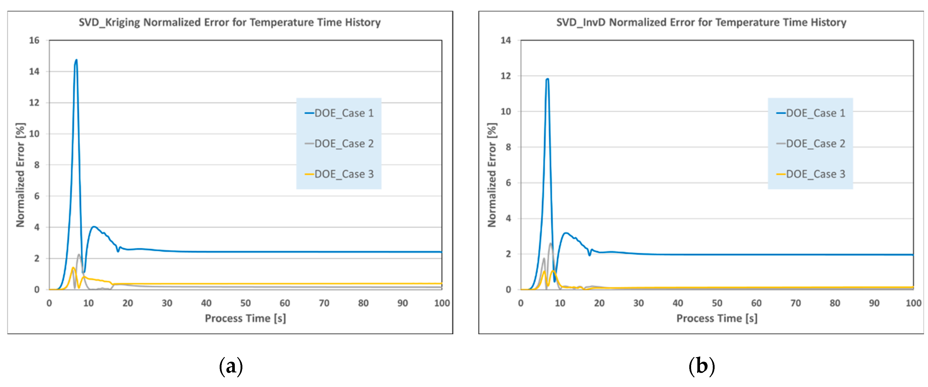 Preprints 141518 g006