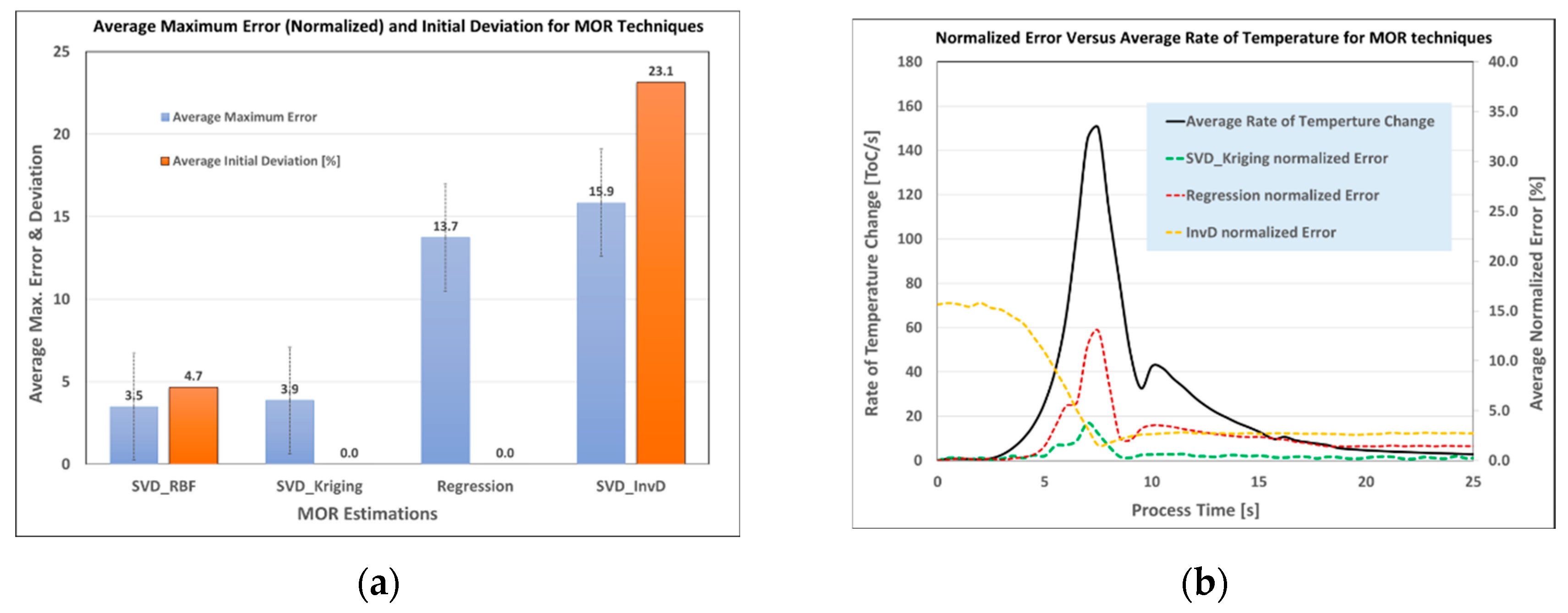 Preprints 141518 g007