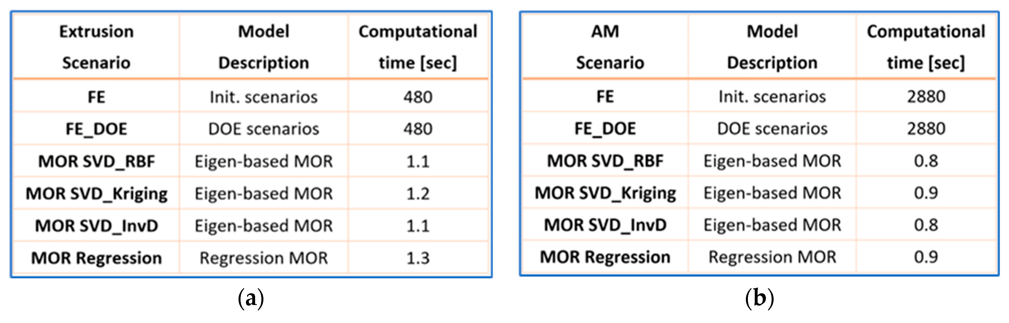 Preprints 141518 g008