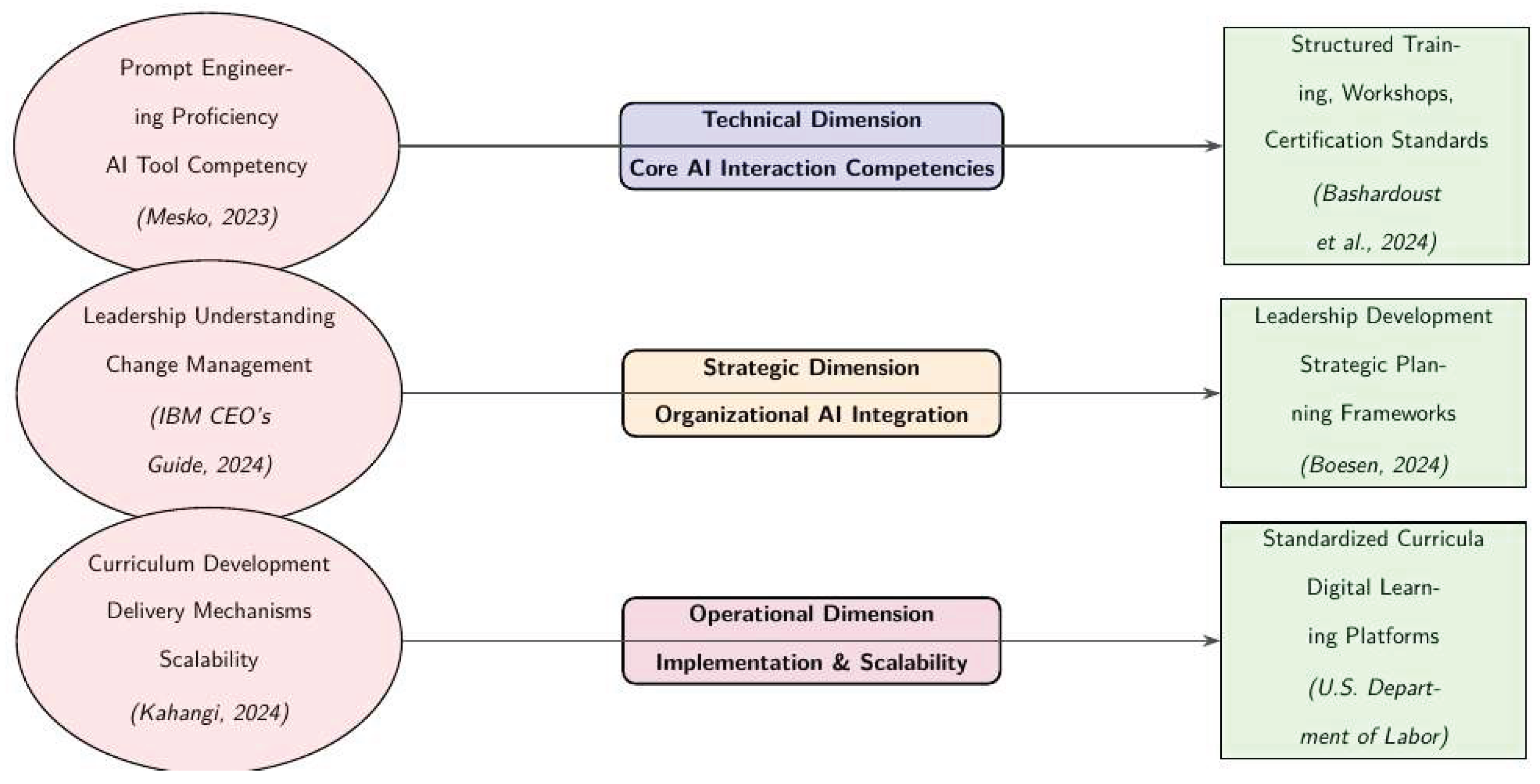 Preprints 180192 g001