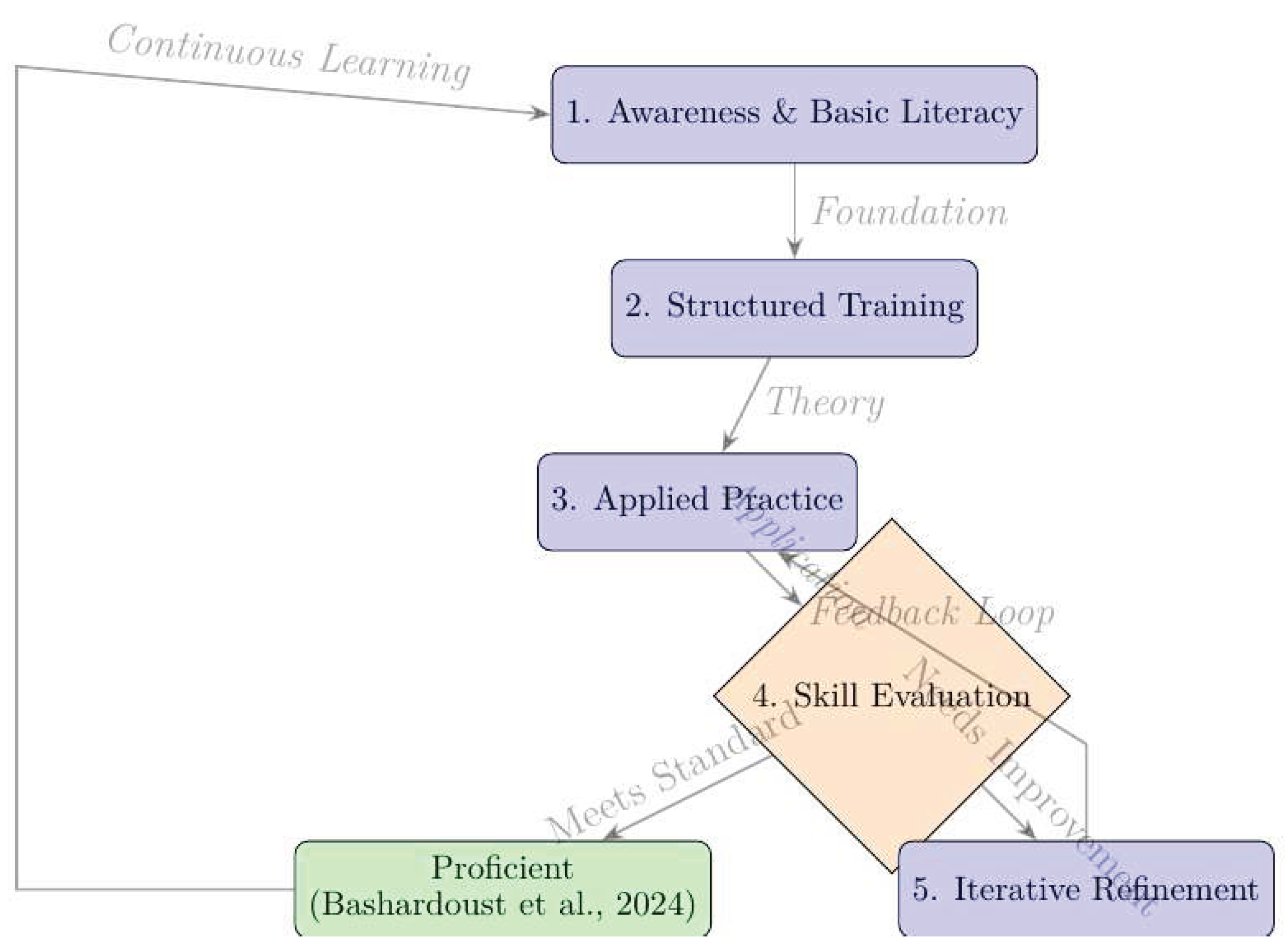 Preprints 180192 g003