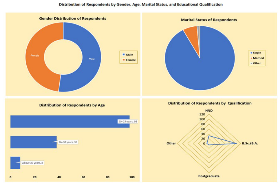 Preprints 235016 g001 Preprints 235016 g001