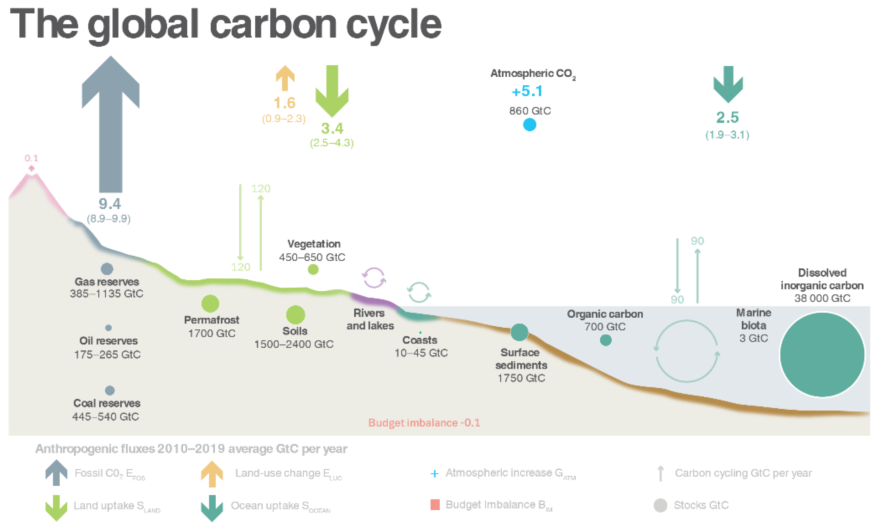 Preprints 182298 g003