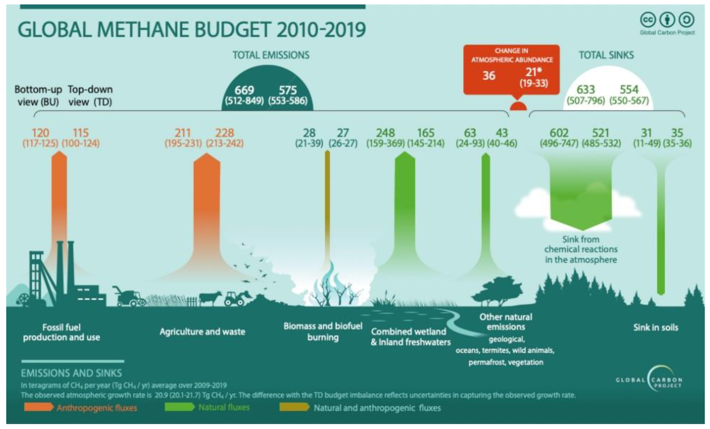 Preprints 182298 g005