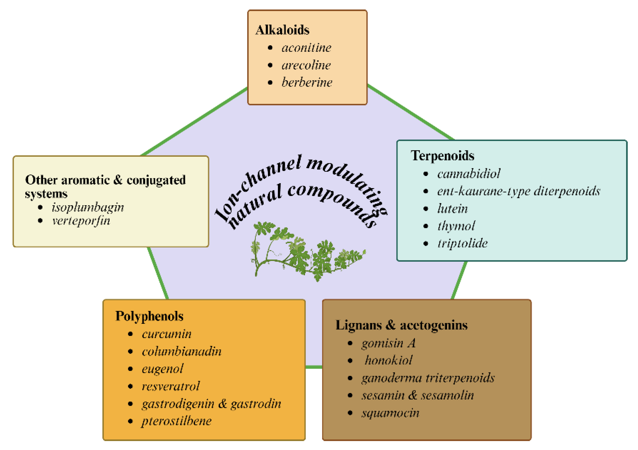 Preprints 201274 g001