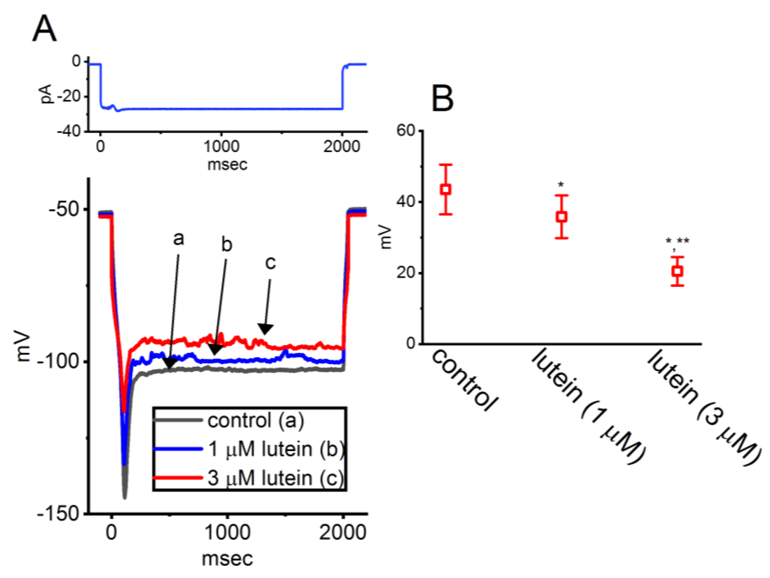 Preprints 201274 g004
