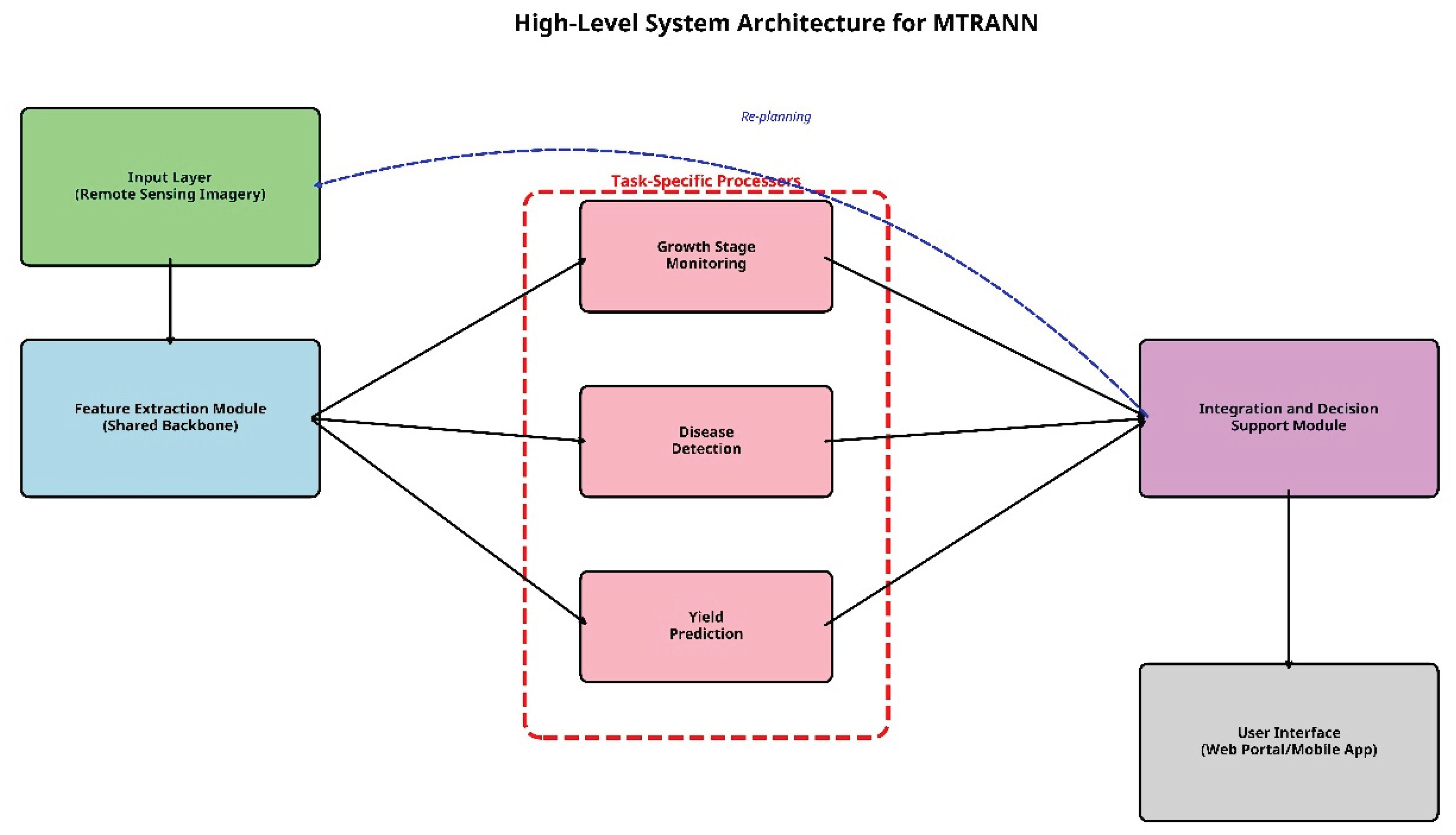 Preprints 170749 g001