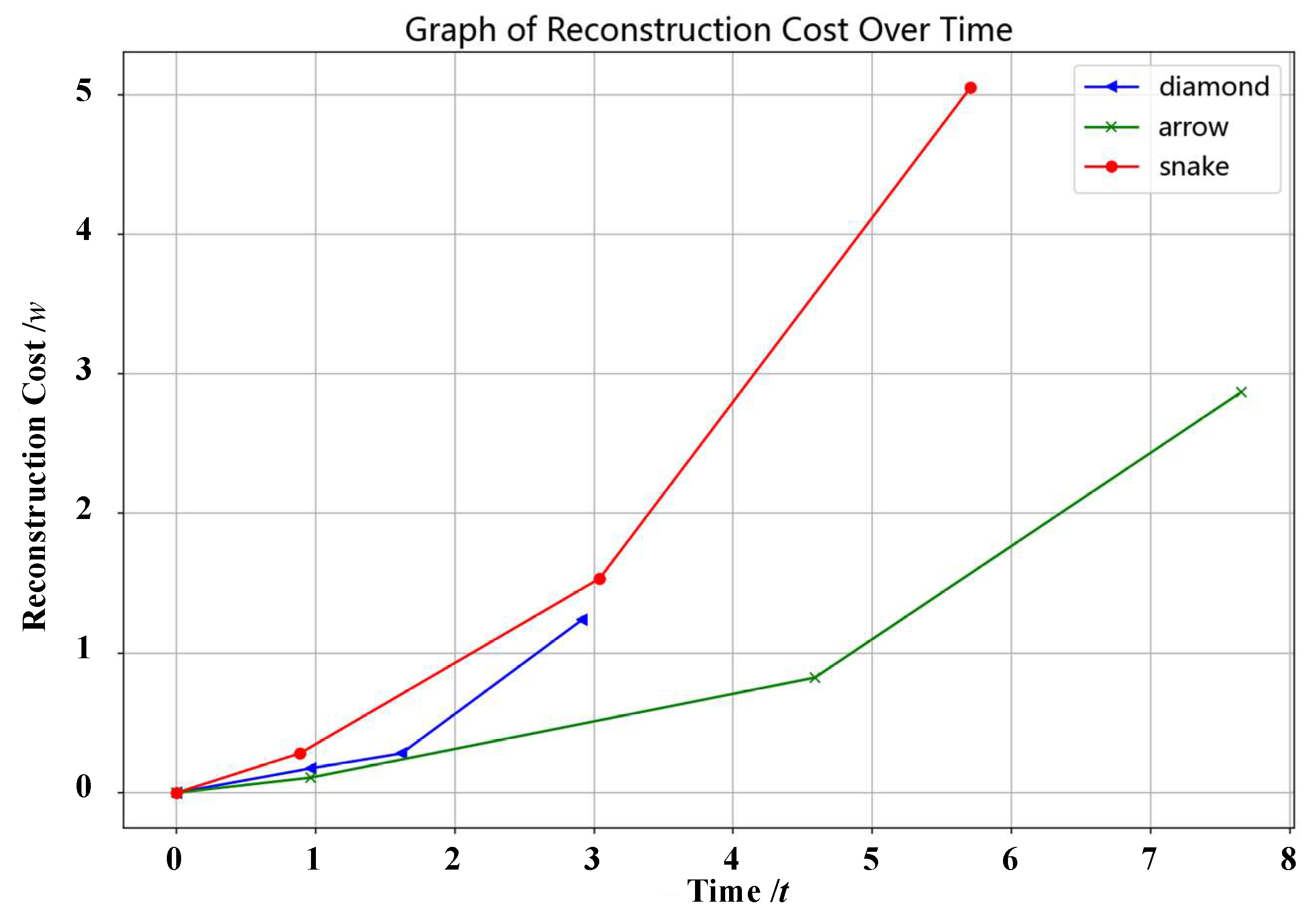 Preprints 99179 g010