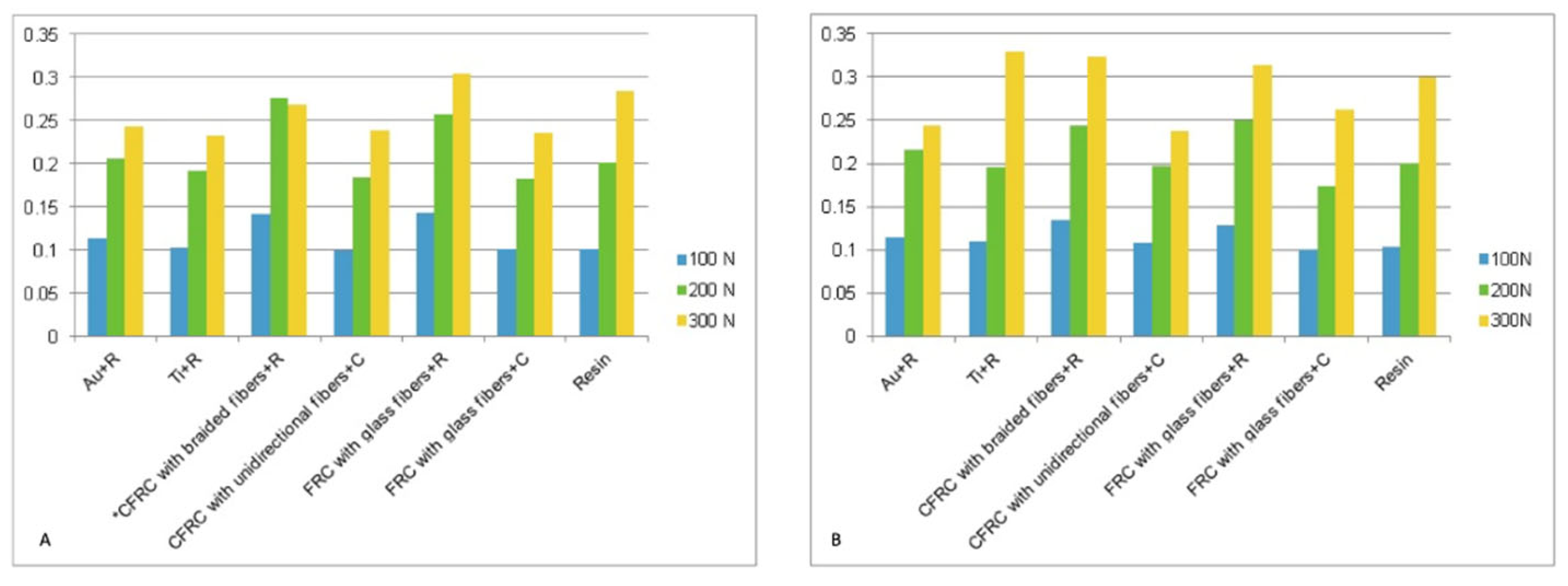 Preprints 98607 g003