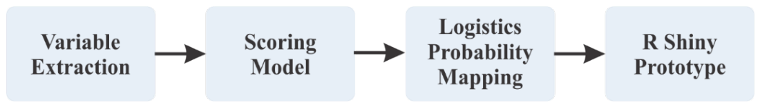 Preprints 235058 g001 Preprints 235058 g001