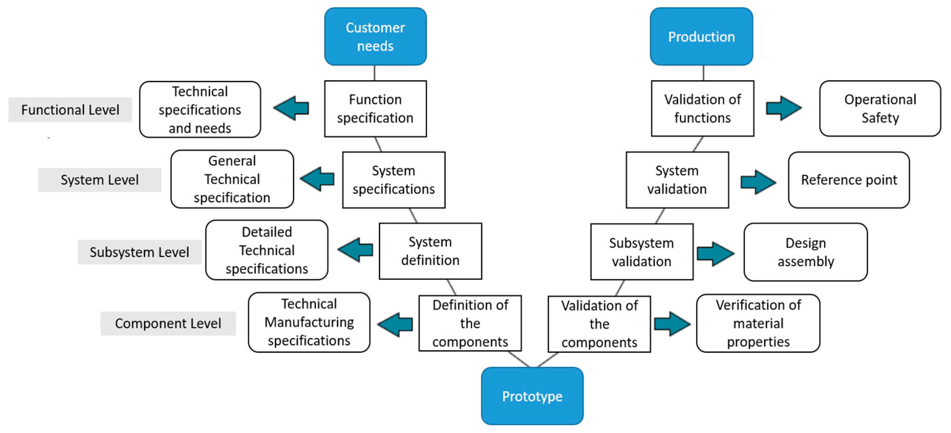 Preprints 147805 g002