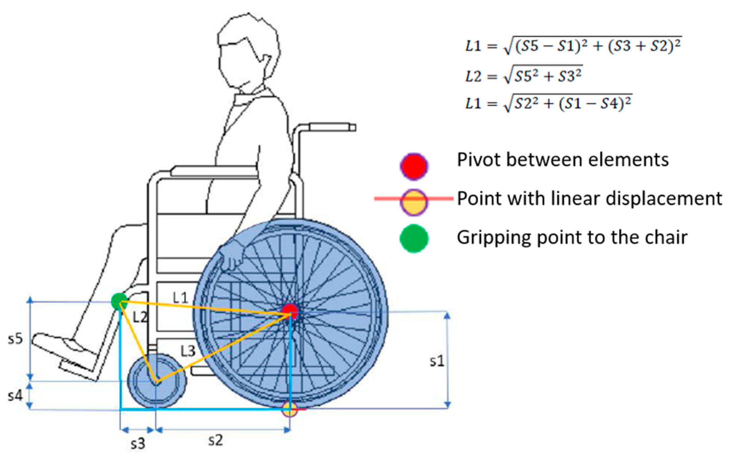 Preprints 147805 g004