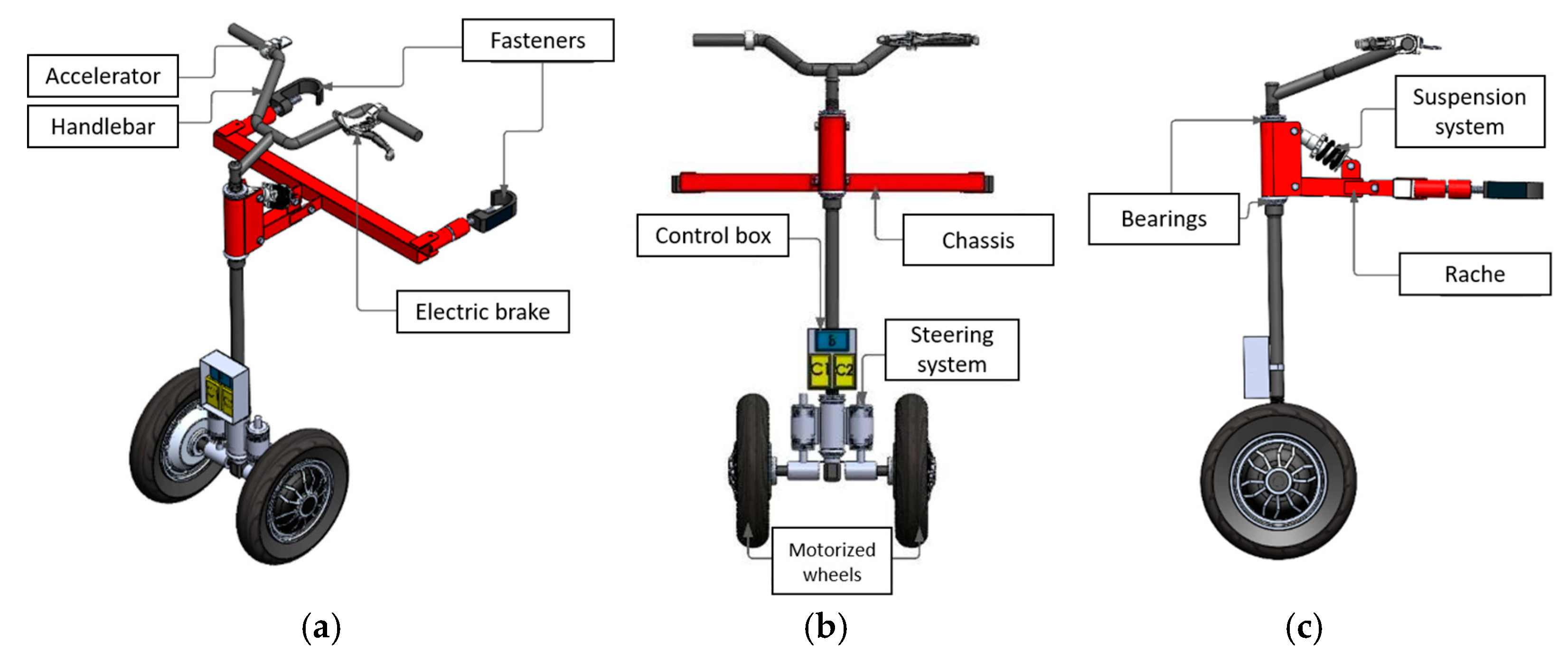 Preprints 147805 g007