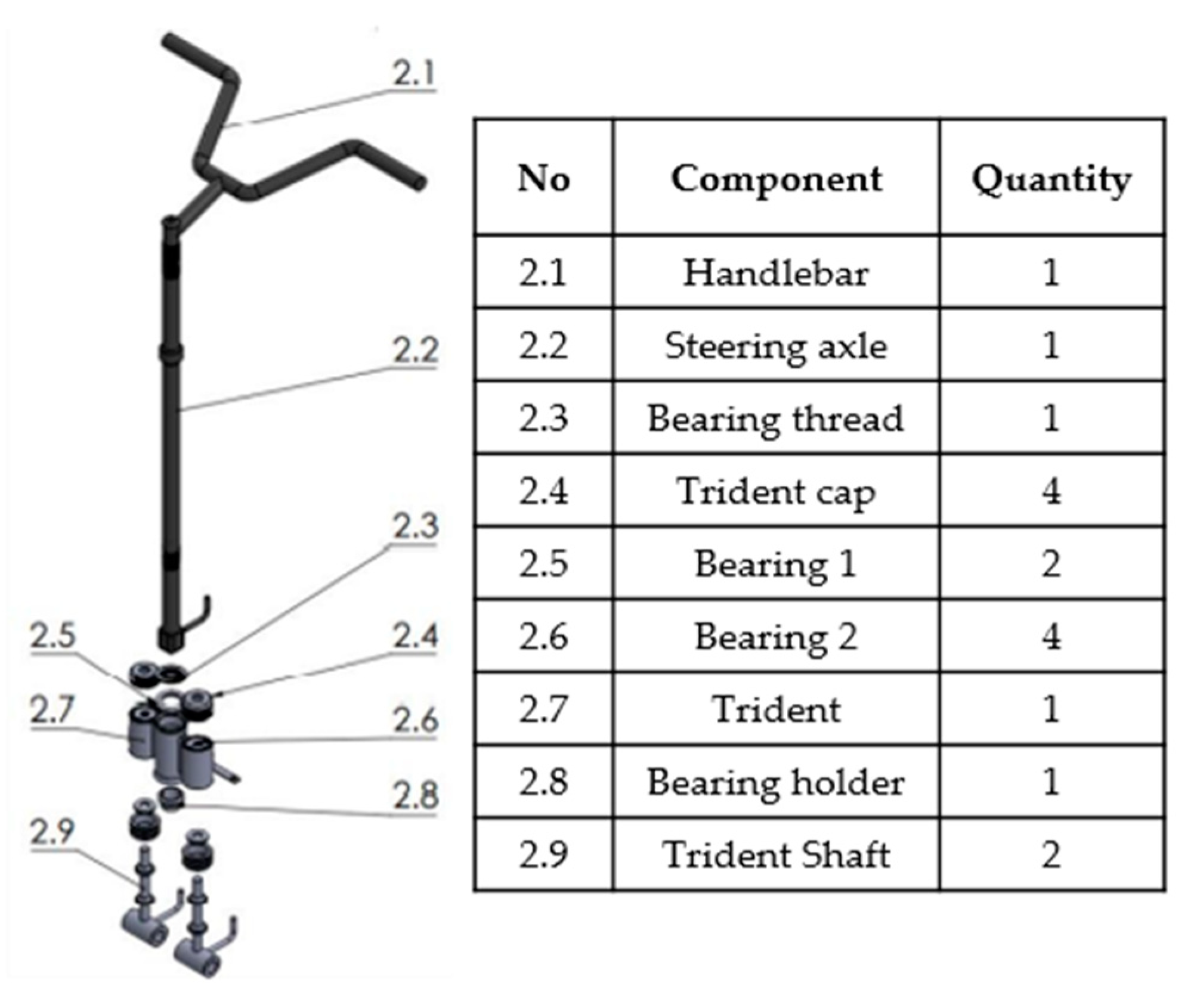 Preprints 147805 g008