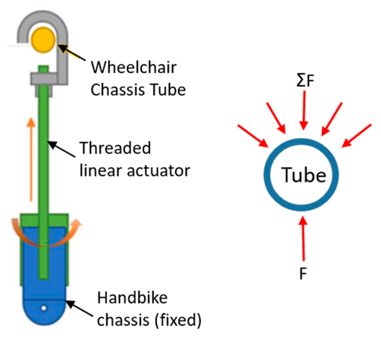 Preprints 147805 g010