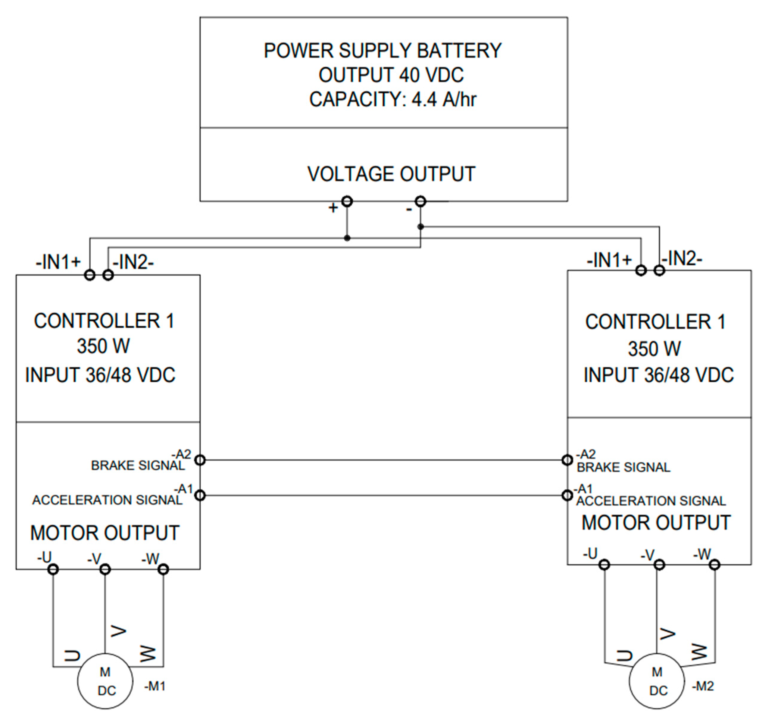 Preprints 147805 g016