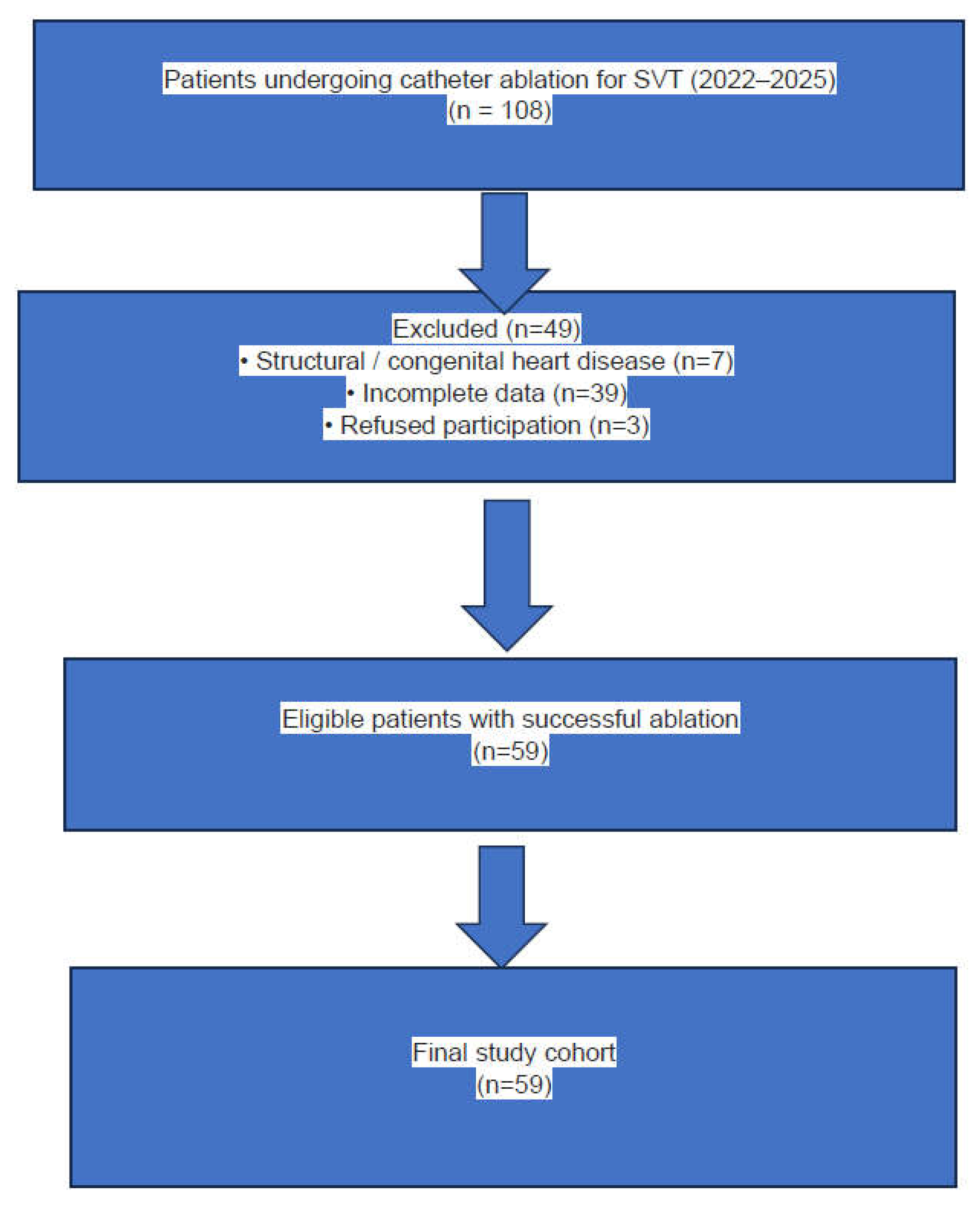 Preprints 200509 g001