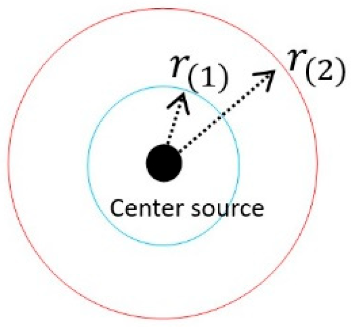 Preprints 158923 g001