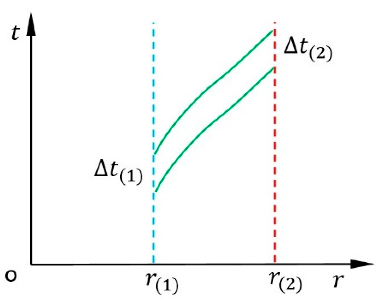 Preprints 158923 g002