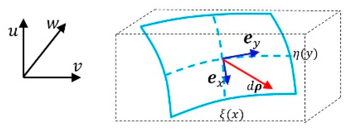 Preprints 158923 g003