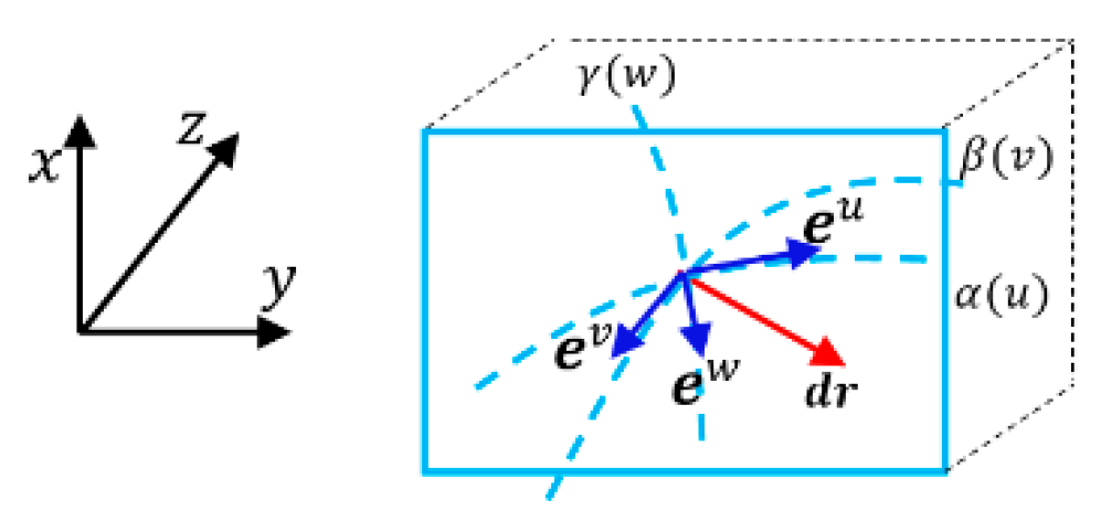 Preprints 158923 g004