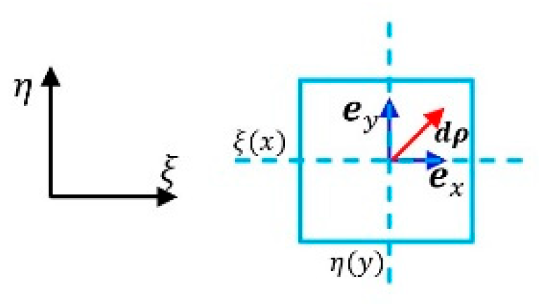 Preprints 158923 g005