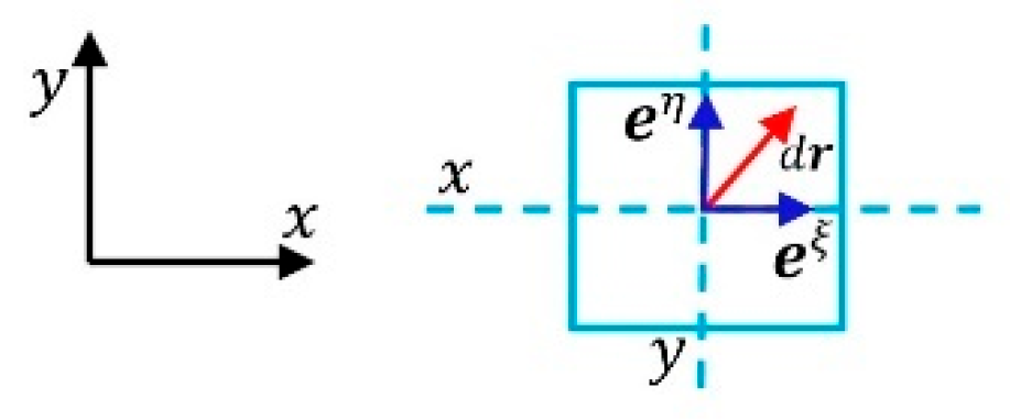 Preprints 158923 g006