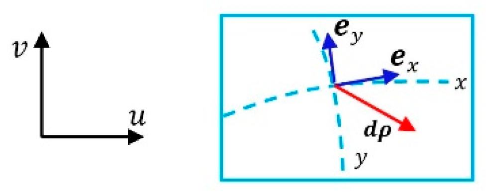 Preprints 158923 g007