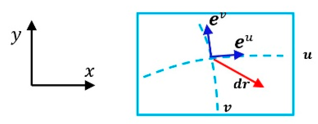 Preprints 158923 g008