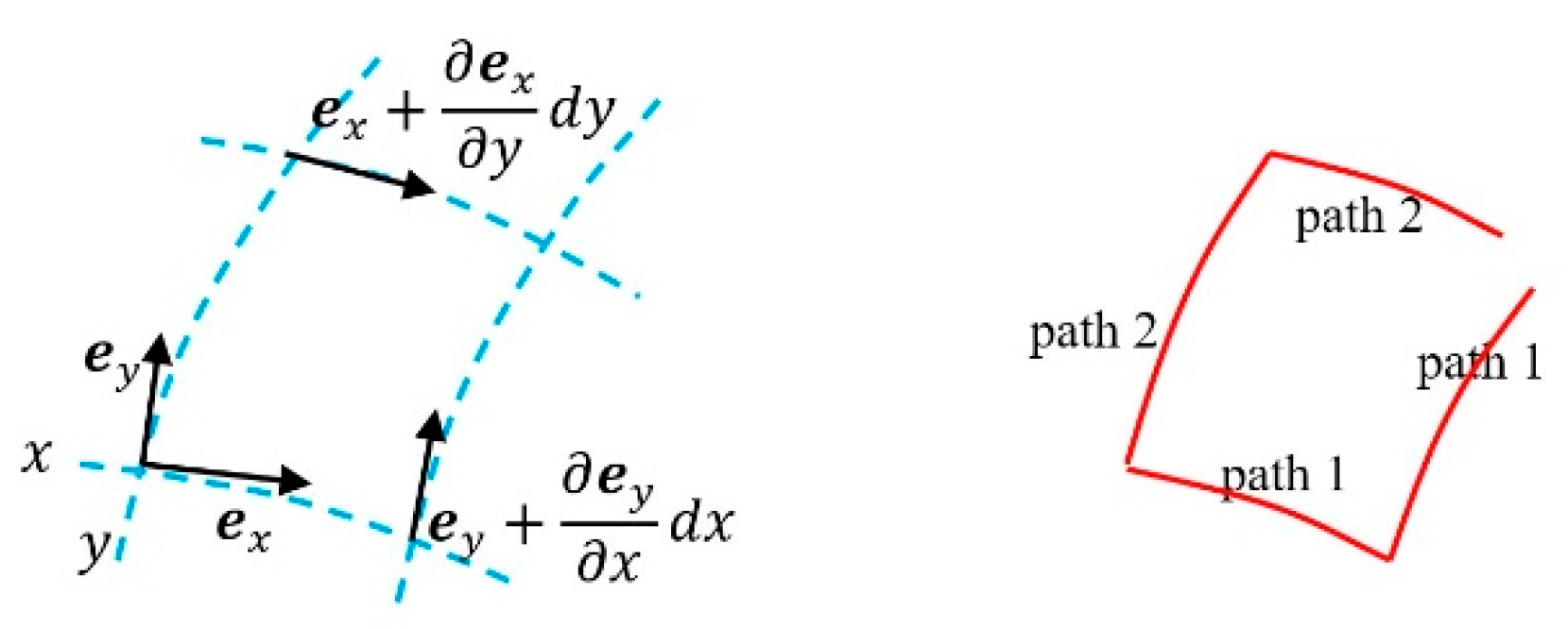 Preprints 158923 g009