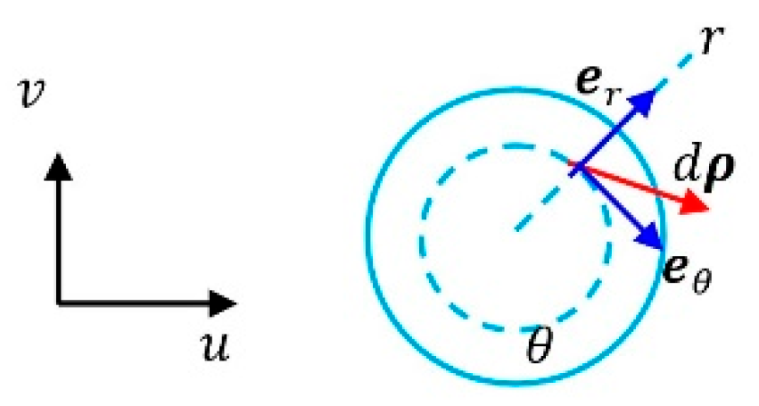 Preprints 158923 g010