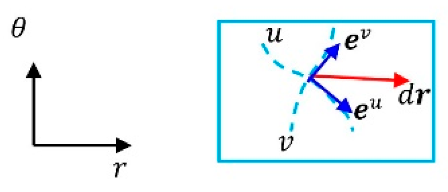 Preprints 158923 g011