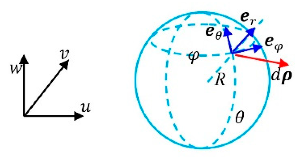 Preprints 158923 g012
