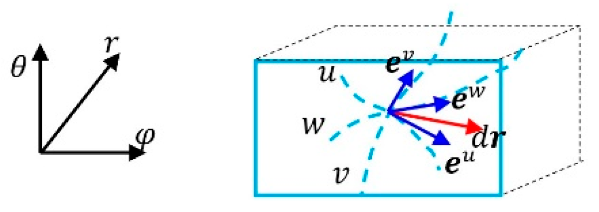 Preprints 158923 g013