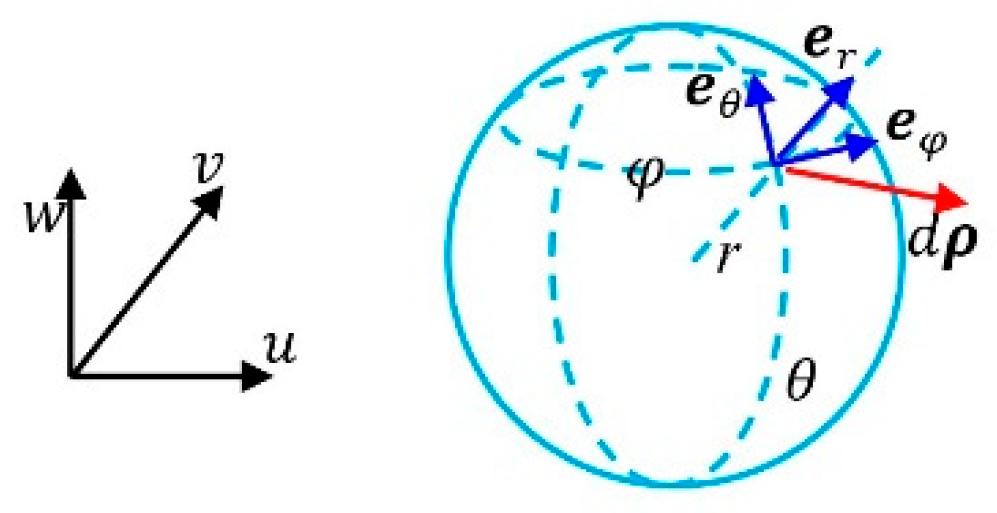 Preprints 158923 g014