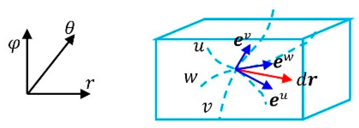 Preprints 158923 g015