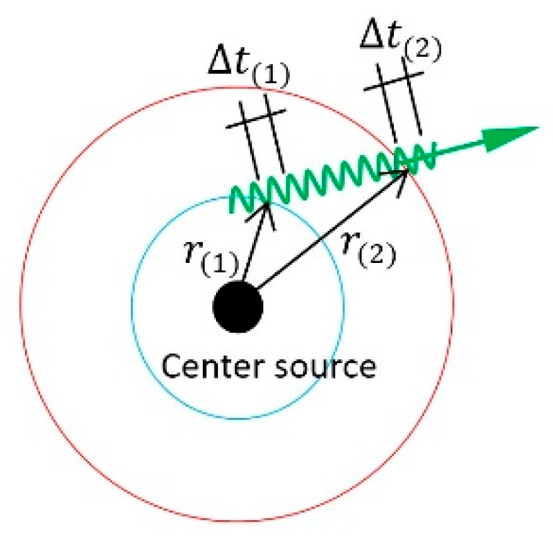 Preprints 158923 g016