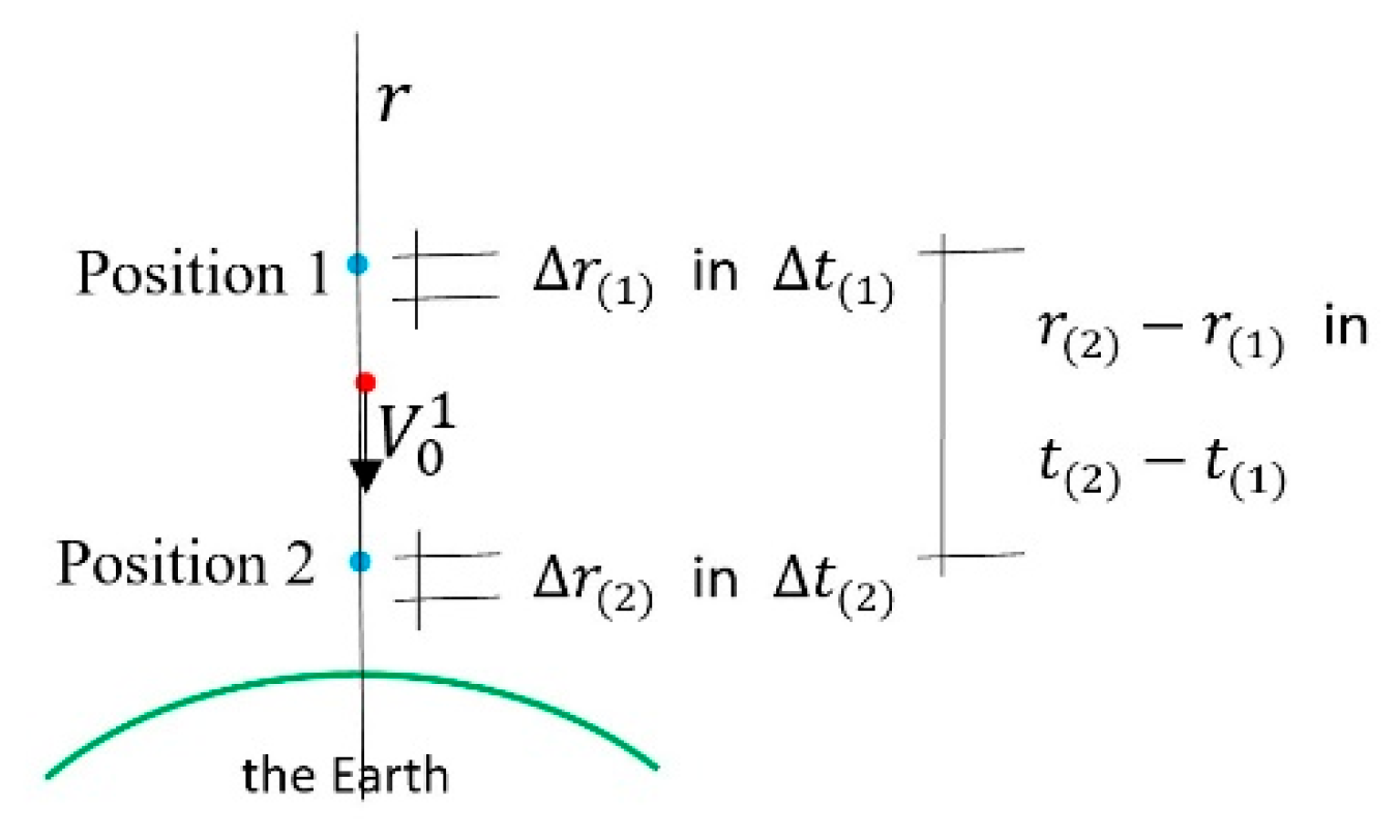 Preprints 158923 g017