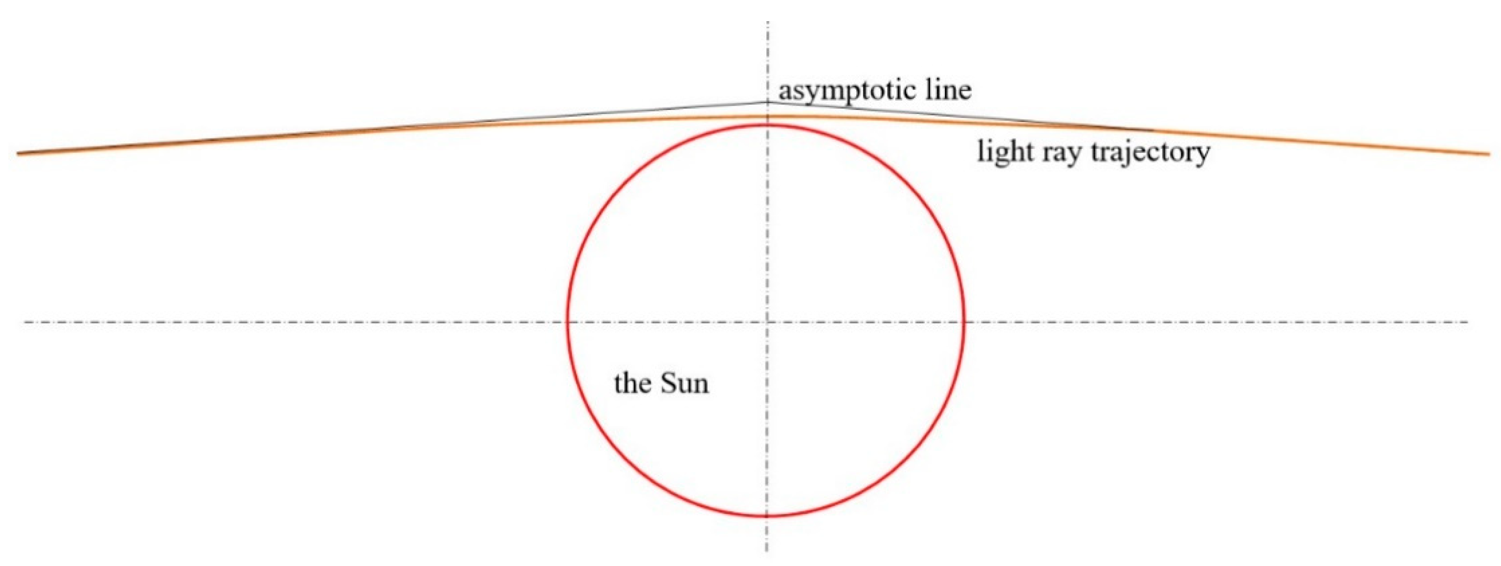 Preprints 158923 g018