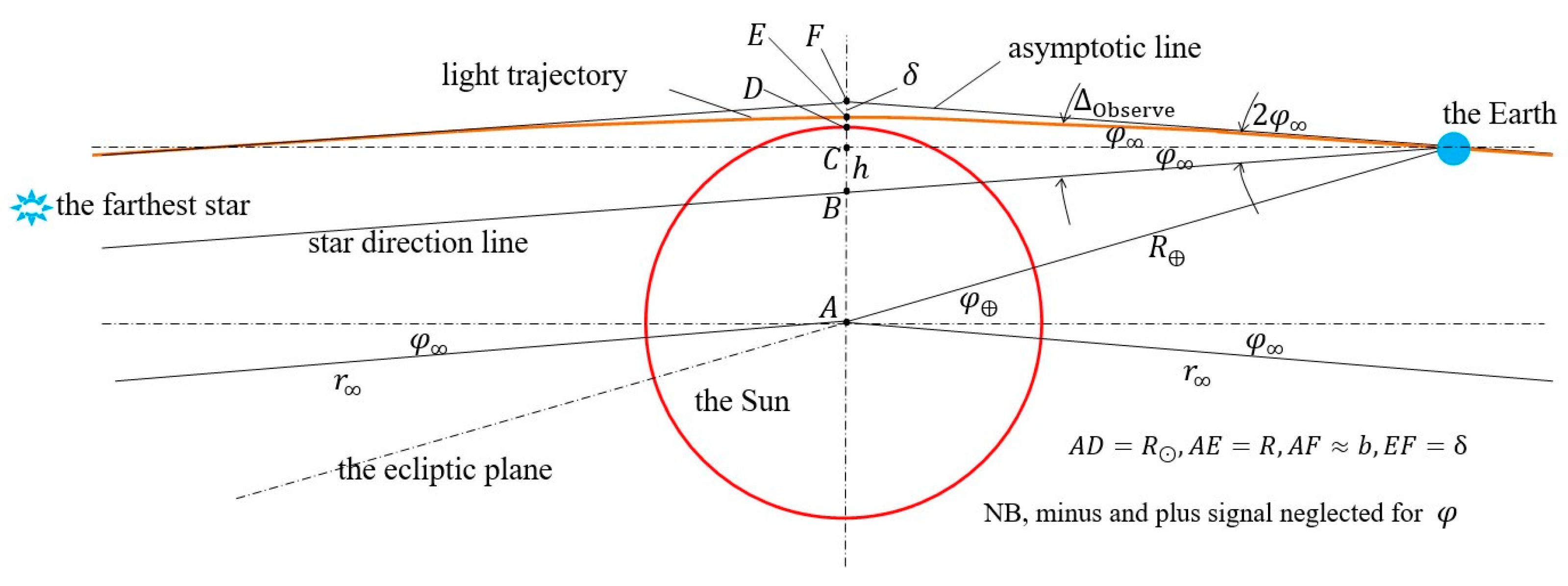 Preprints 158923 g019