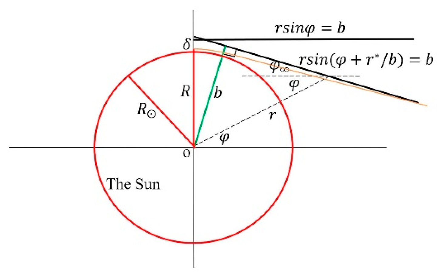 Preprints 158923 g020