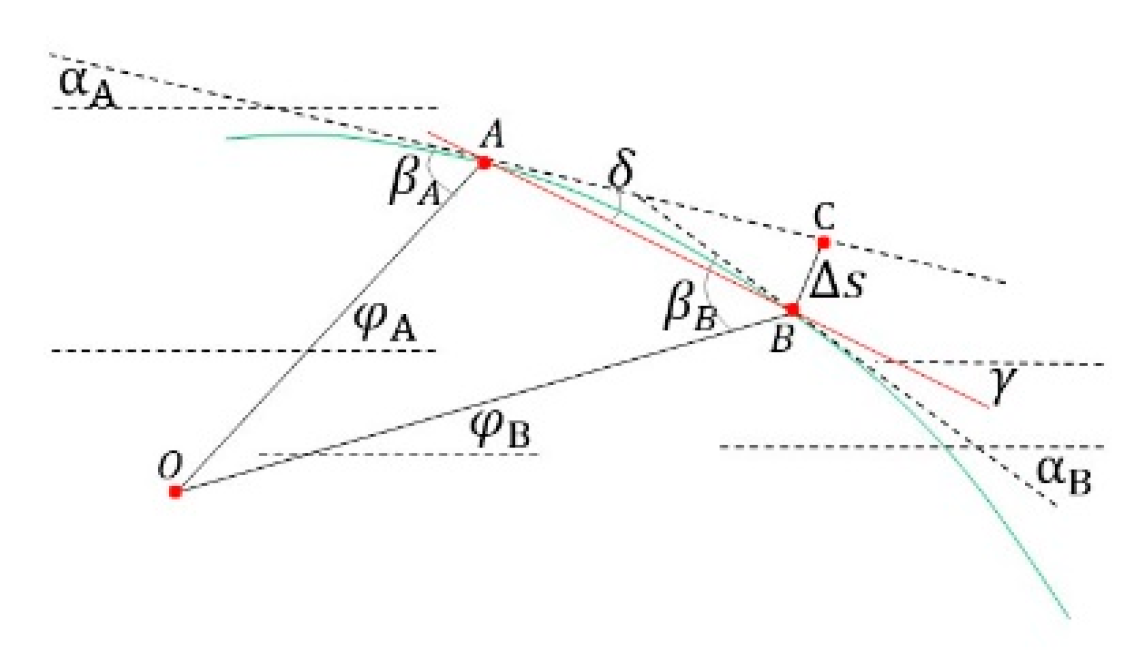 Preprints 158923 g021