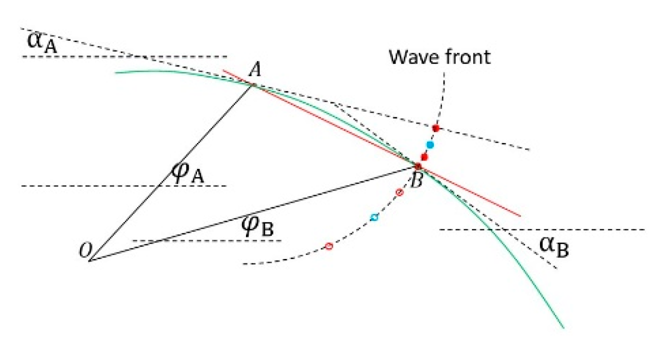 Preprints 158923 g022