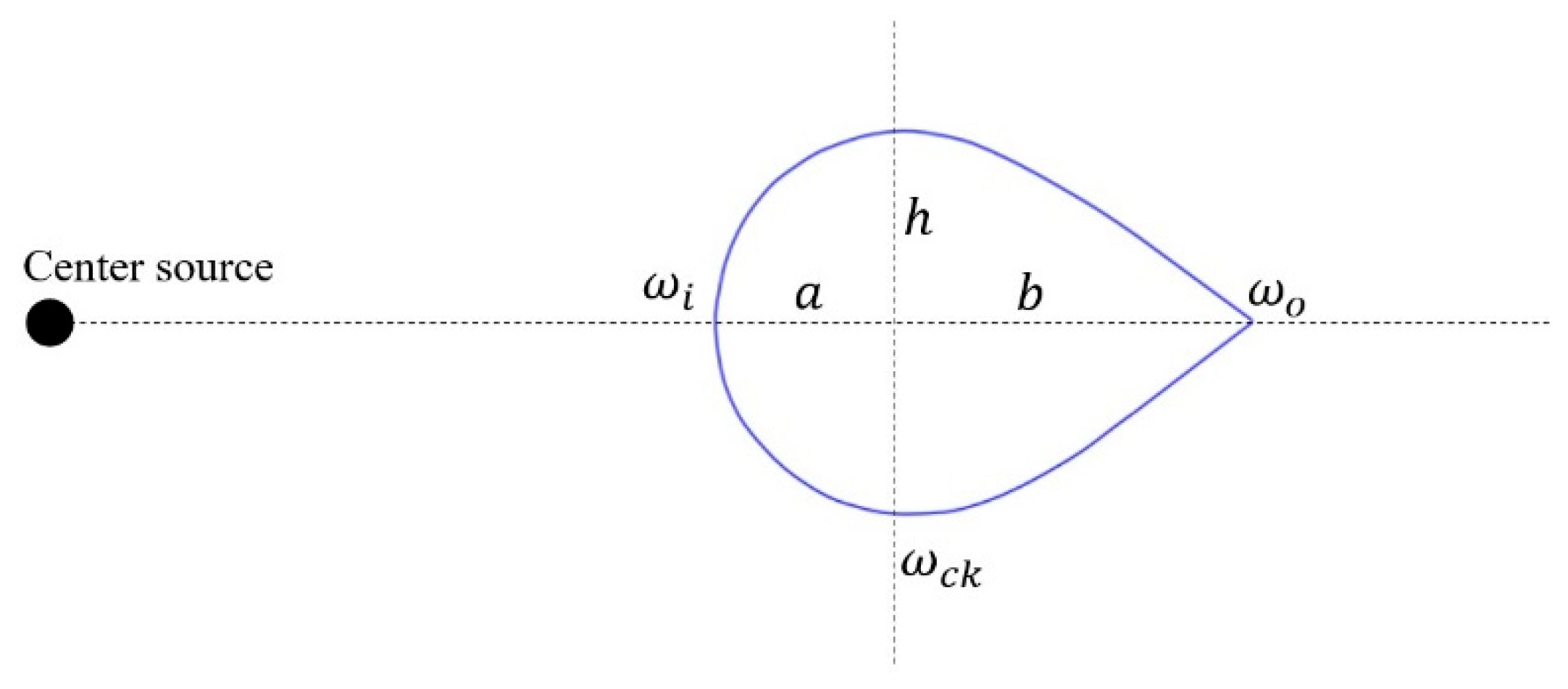 Preprints 158923 g023