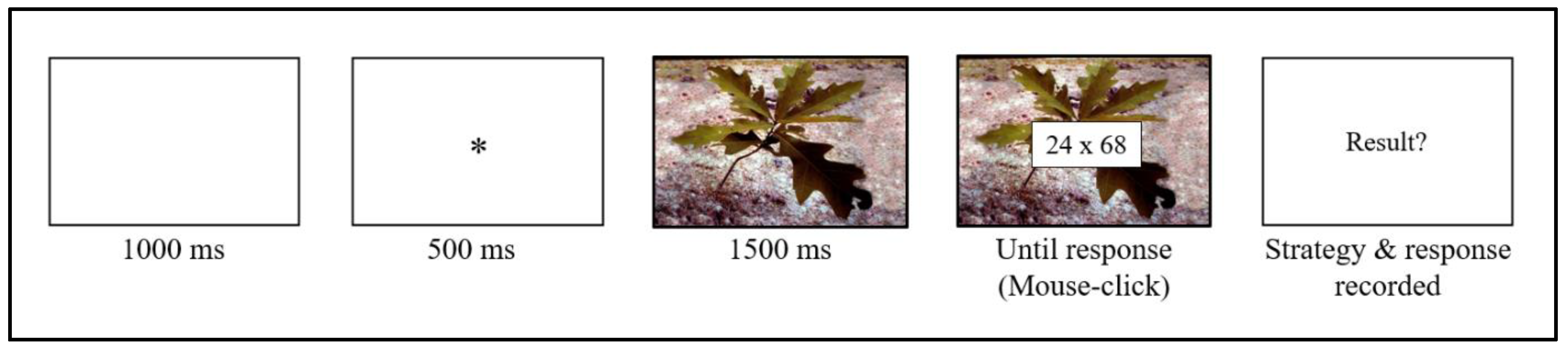 Preprints 182209 g001