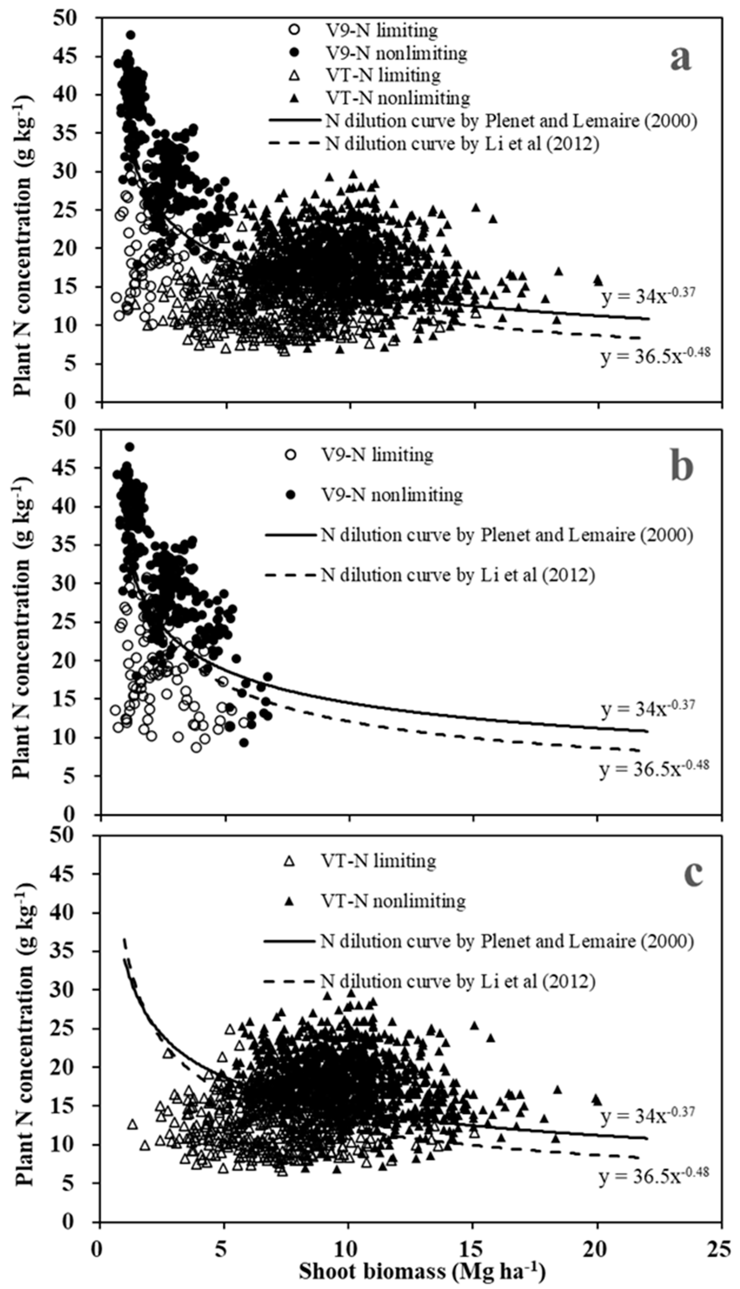 Preprints 78427 g002