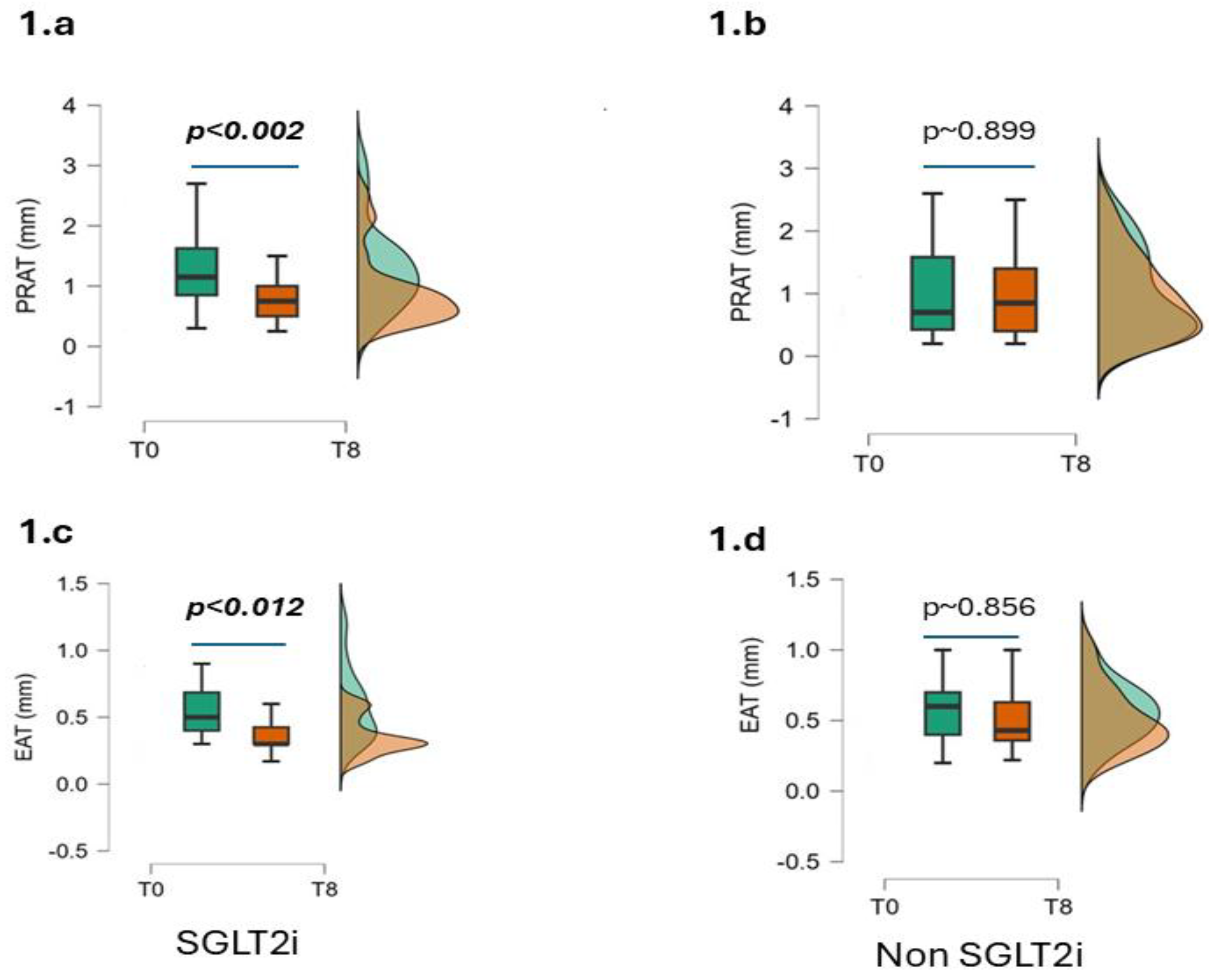 Preprints 211834 g001 Preprints 211834 g001