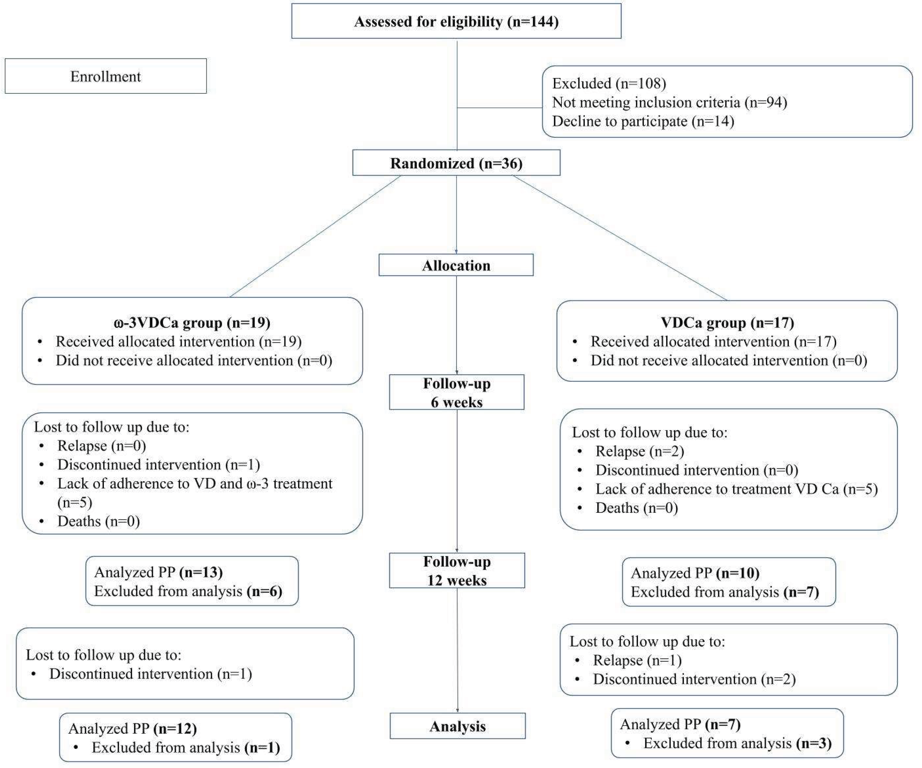 Preprints 162399 g001