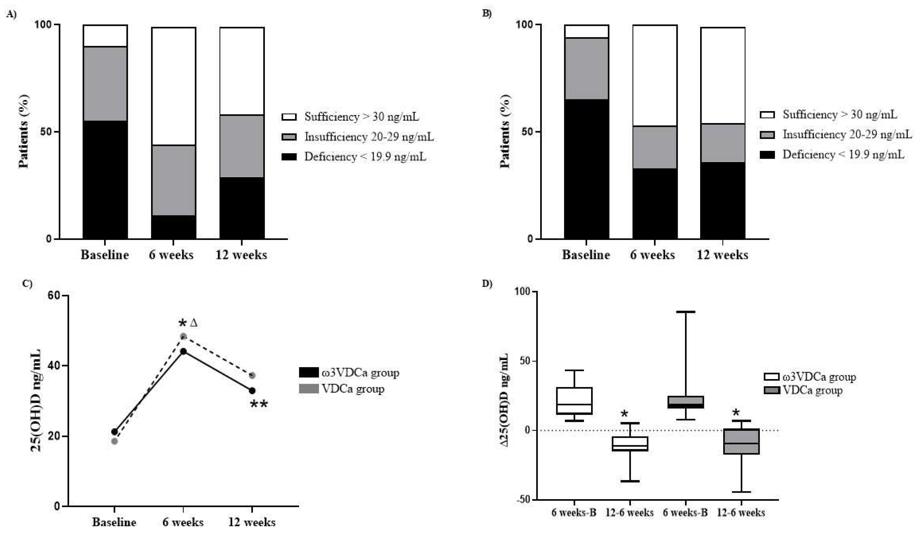 Preprints 162399 g003